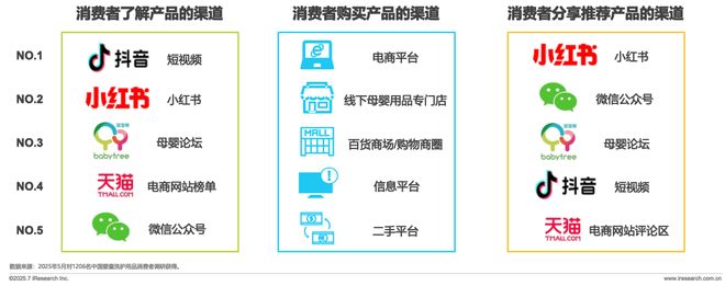球分龄洗护行业白皮书麻将胡了试玩模拟器全(图6)