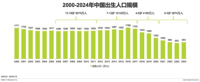 球分龄洗护行业白皮书麻将胡了试玩模拟器全(图4)