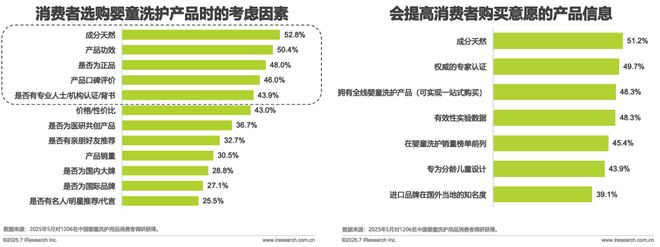 球分龄洗护行业白皮书麻将胡了试玩模拟器全(图2)