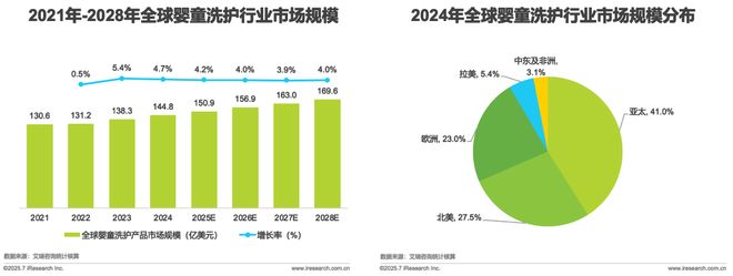 球分龄洗护行业白皮书麻将胡了试玩模拟器全(图8)