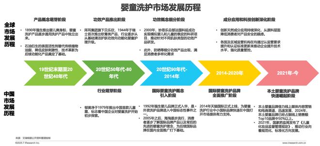 球分龄洗护行业白皮书麻将胡了试玩模拟器全(图7)