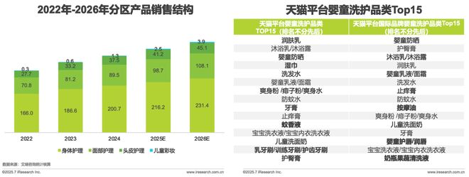 球分龄洗护行业白皮书麻将胡了试玩模拟器全(图9)