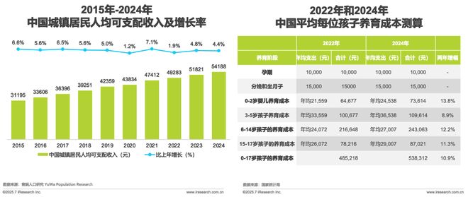 球分龄洗护行业白皮书麻将胡了试玩模拟器全(图11)